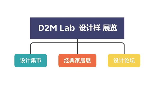 2021中国家博会（广州）全新版块： D2M Lab 设计样